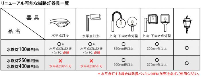 水銀灯形LEDランプ | LED照明・LED蛍光灯のエコ・トラスト・ジャパン