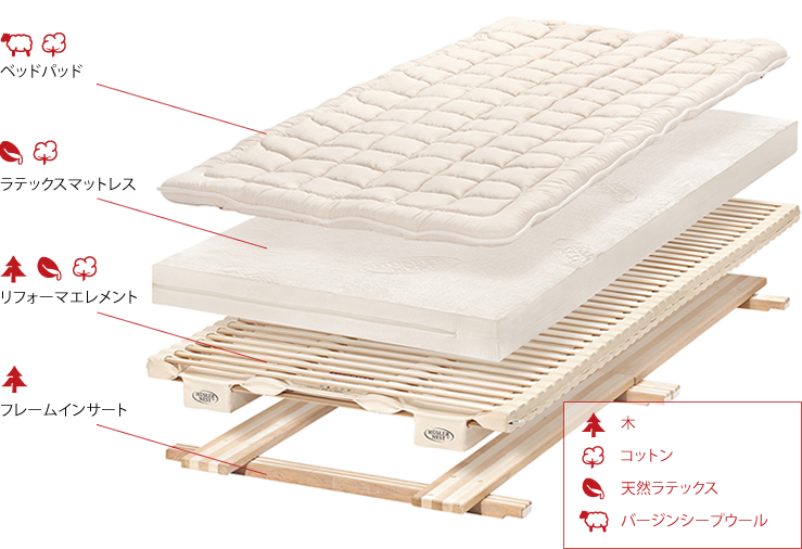 ベッドシステム ｜ HÜSLER NEST ヒュスラー・ネスト