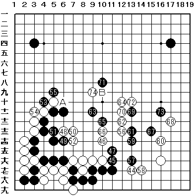 asahi.com ：第31期名人戦挑戦者決定リーグ第25局 - 囲碁