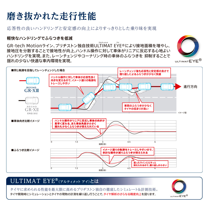 REGNO GR-XⅢ 225/50R17 98V XL｜ブリヂストン タイヤオンラインストア