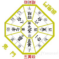 九星気学 今日の方位 今日の運勢｜徳風ネット 基準寳暦｜株式会社徳風