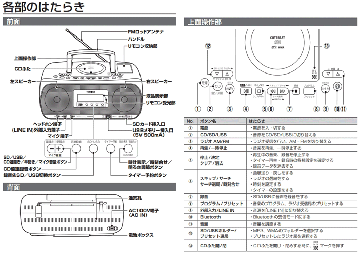 TY-CWX80：SD/USB/CDラジオ：東芝エルイートレーディング株式会社