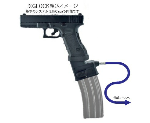 楽天市場】T8 東京マルイ ガス グロック用 外部ソースマガジン