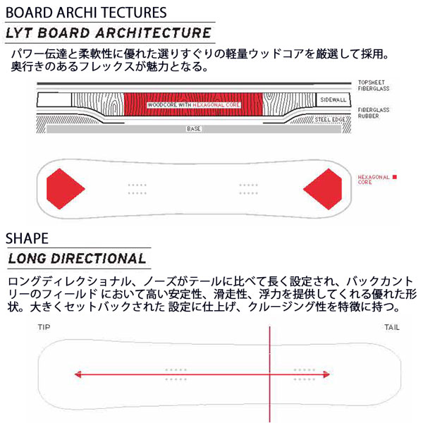 楽天市場】25-26 ヘッド パワーハウスライト HEAD POWERHOUSE LYT