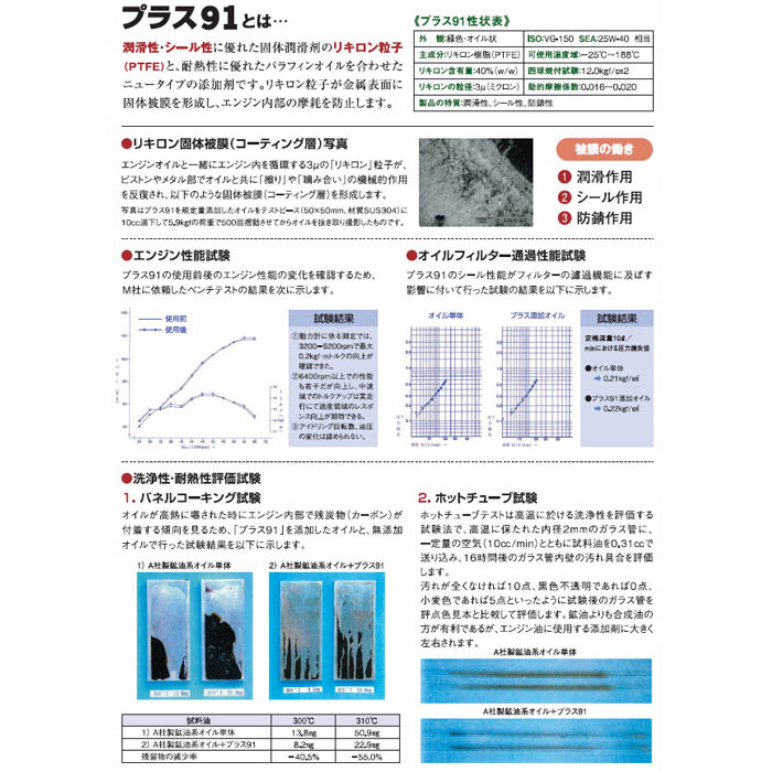 楽天市場】オイル漏れ 漏れ止め剤 PLUS91 プラス91 高性能 オイル
