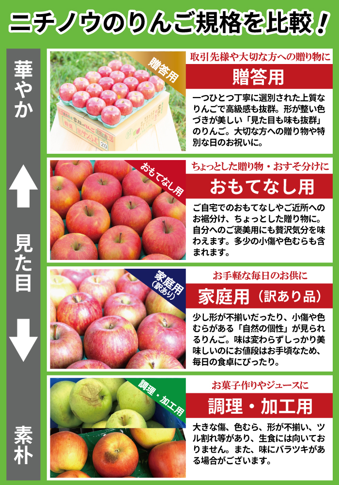 楽天市場】青森県産 りんご 王林 家庭用 訳あり 3kg 5kg 10kg 送料無料