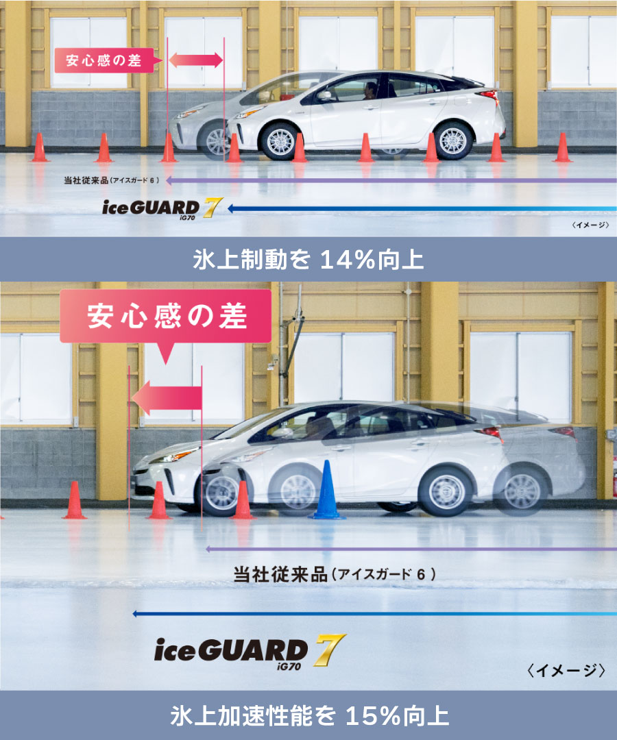 楽天市場】4本セット ヨコハマタイヤ ice GUARD 7 R7126 175/70R14 84Q