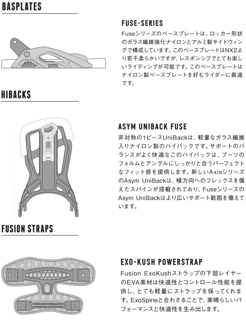 楽天市場】24-25 NIDECKER/ナイデッカー FUSE FUSION フューズ