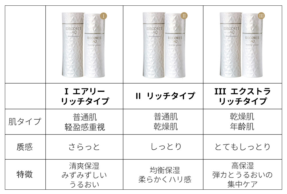 楽天市場】【国内正規品】コスメデコルテ AQ アブソリュート