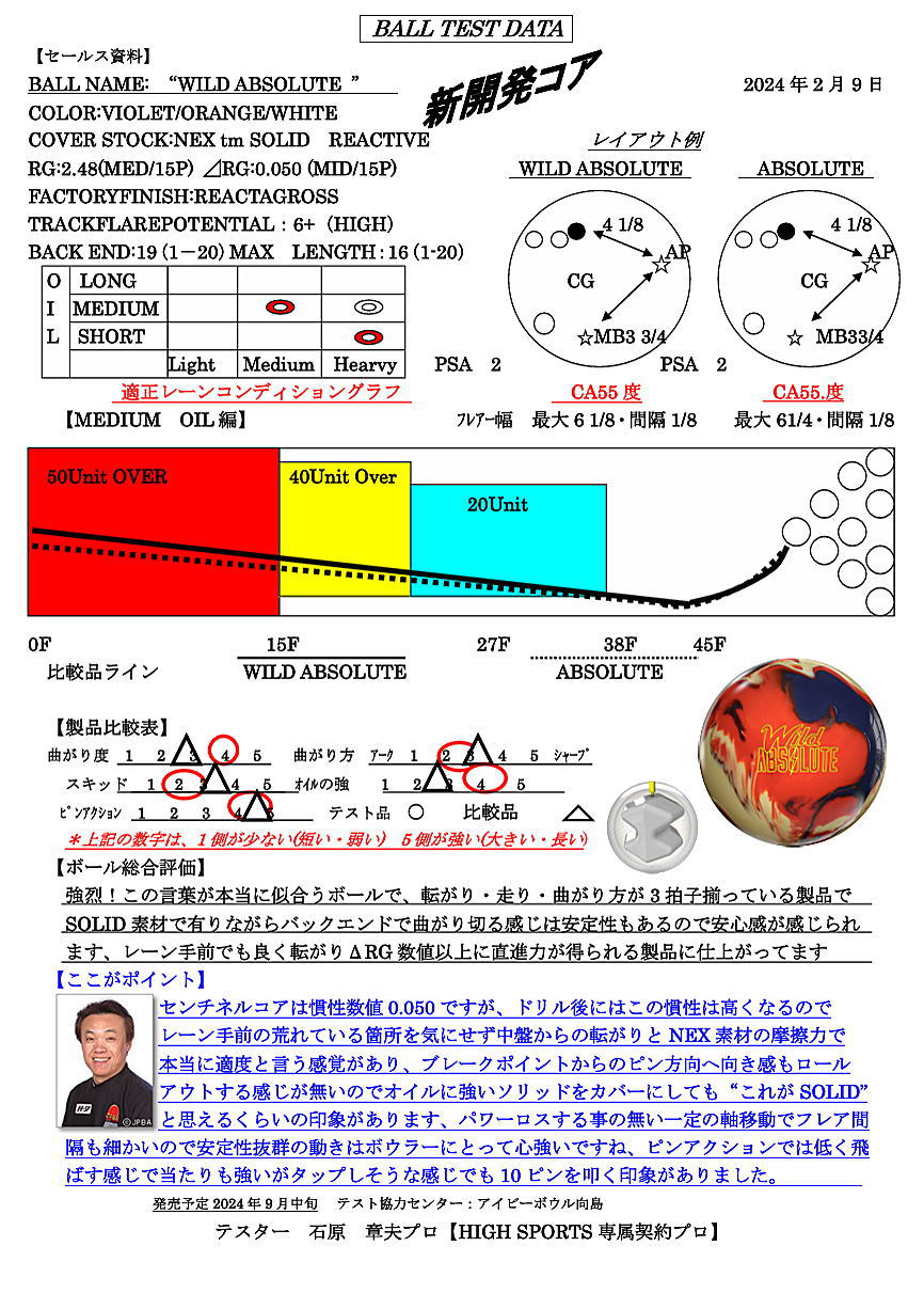楽天市場】【STORM】 ワイルド・アブソリュート : ボウラーズショップ