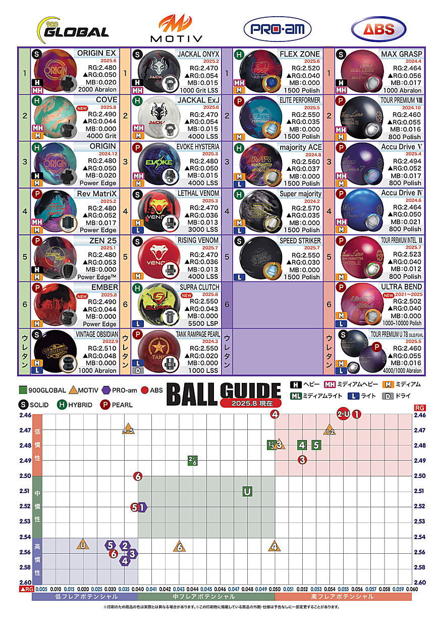 楽天市場】【ABS】 ウルトラベンド 【LV 4.0】 : ボウラーズショップ