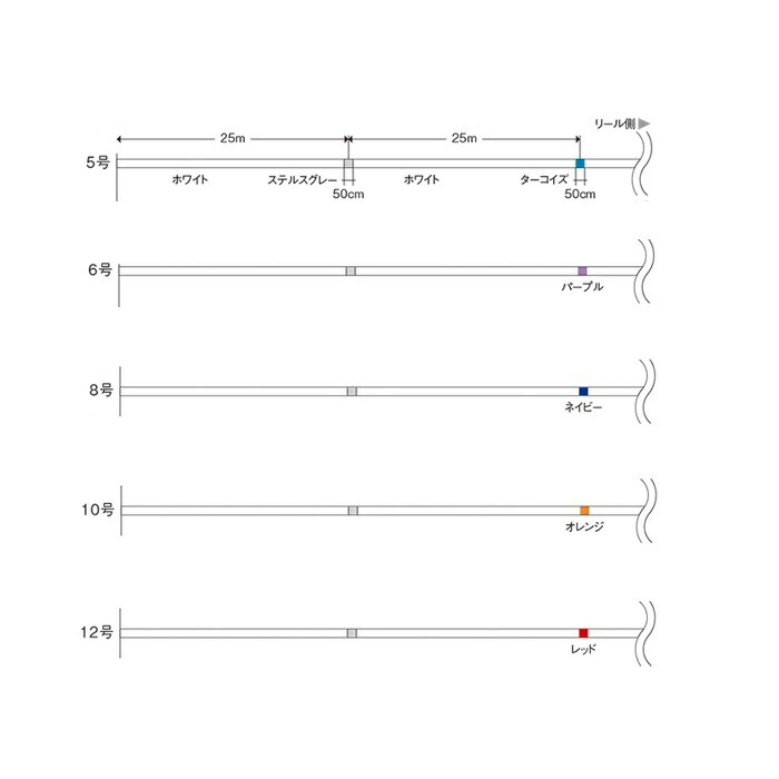 楽天市場】キャスティングPE Si-X 10号 300m アバニ 【在庫あり・即納