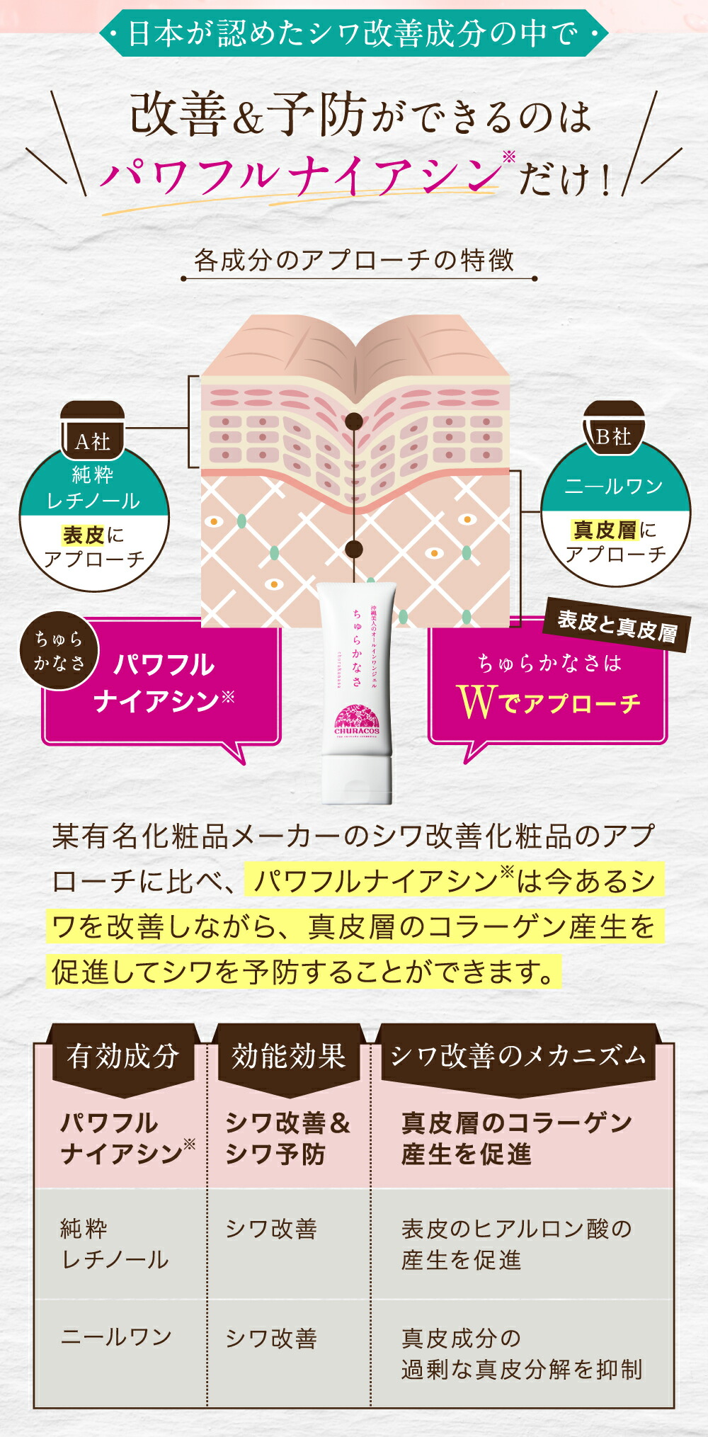 楽天市場】ちゅらかなさ チューブタイプ 65g 【公式】 医薬部外品