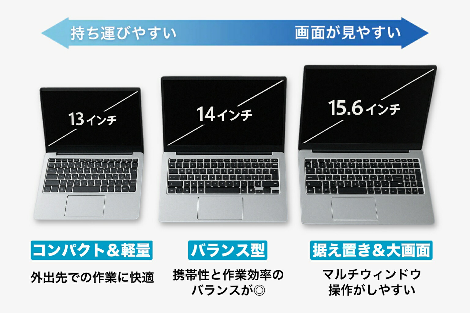 楽天市場】ノートパソコン 中古 Corei5 第8/10世代 Windows11 Office