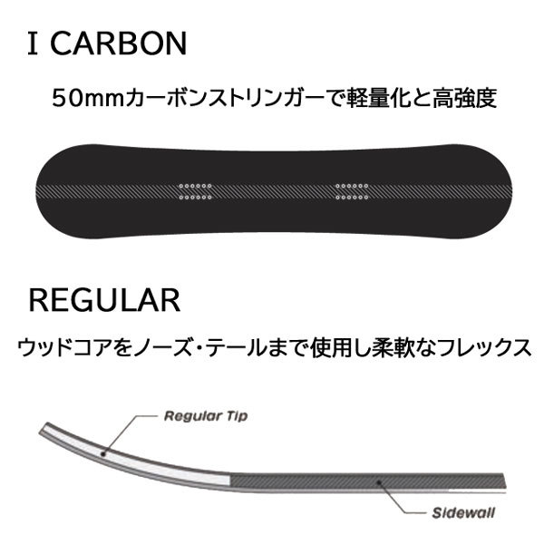 楽天市場】25-26モデル 【SIMS シムス】スノーボード メンズ 板 NUB