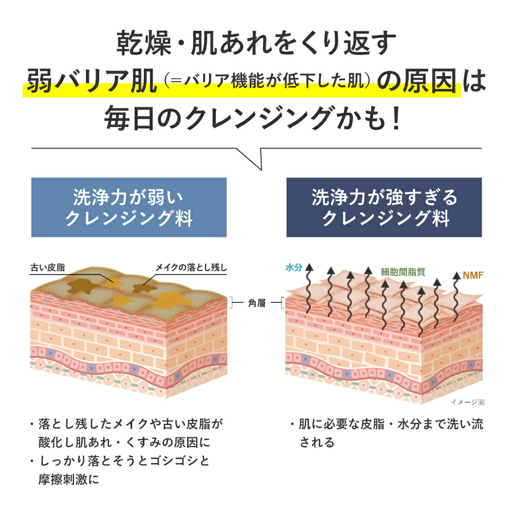 楽天市場】ジェルからオイルに変わるクレンジング【公式】エクスバリア