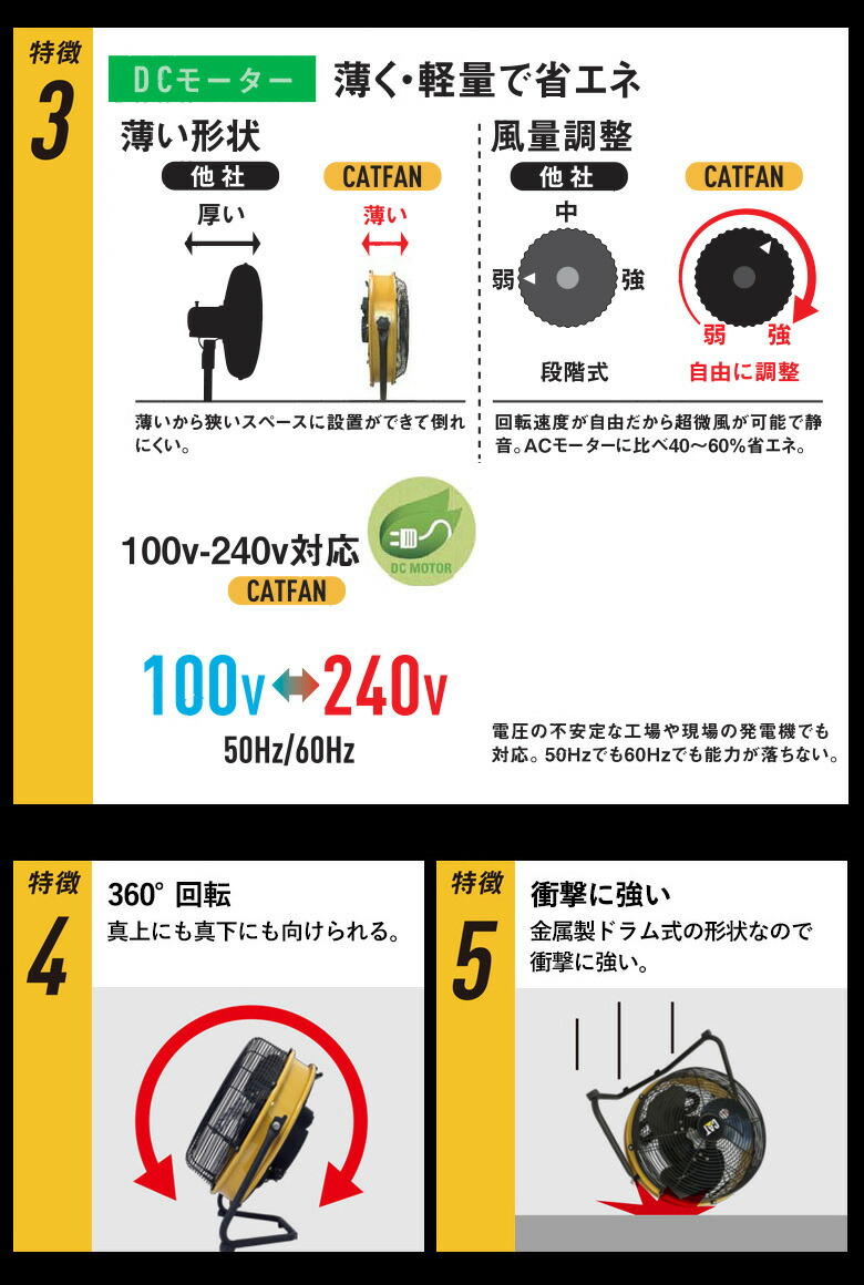 楽天市場】CATERPILLAR キャタピラー CAT 工場扇 50cm 業務用 扇風機