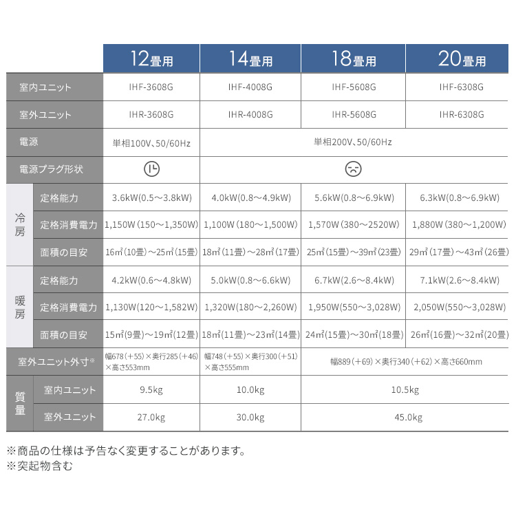 楽天市場】エアコン 工事費込み 2024年スタンダードモデル 6畳〜20畳