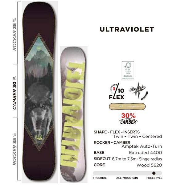 楽天市場】半額以上 54%off レディース スノーボード 3点セット 送料