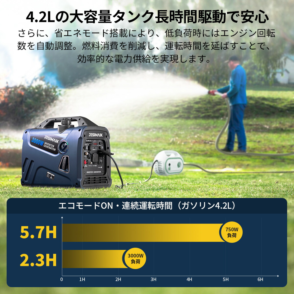 楽天市場】【23,000円OFFクーポン利用で64,900円】【防災推奨品☆62冠