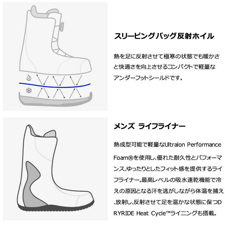 楽天市場】24-25 BURTON バートン スノーボード ブーツ メンズ Men's