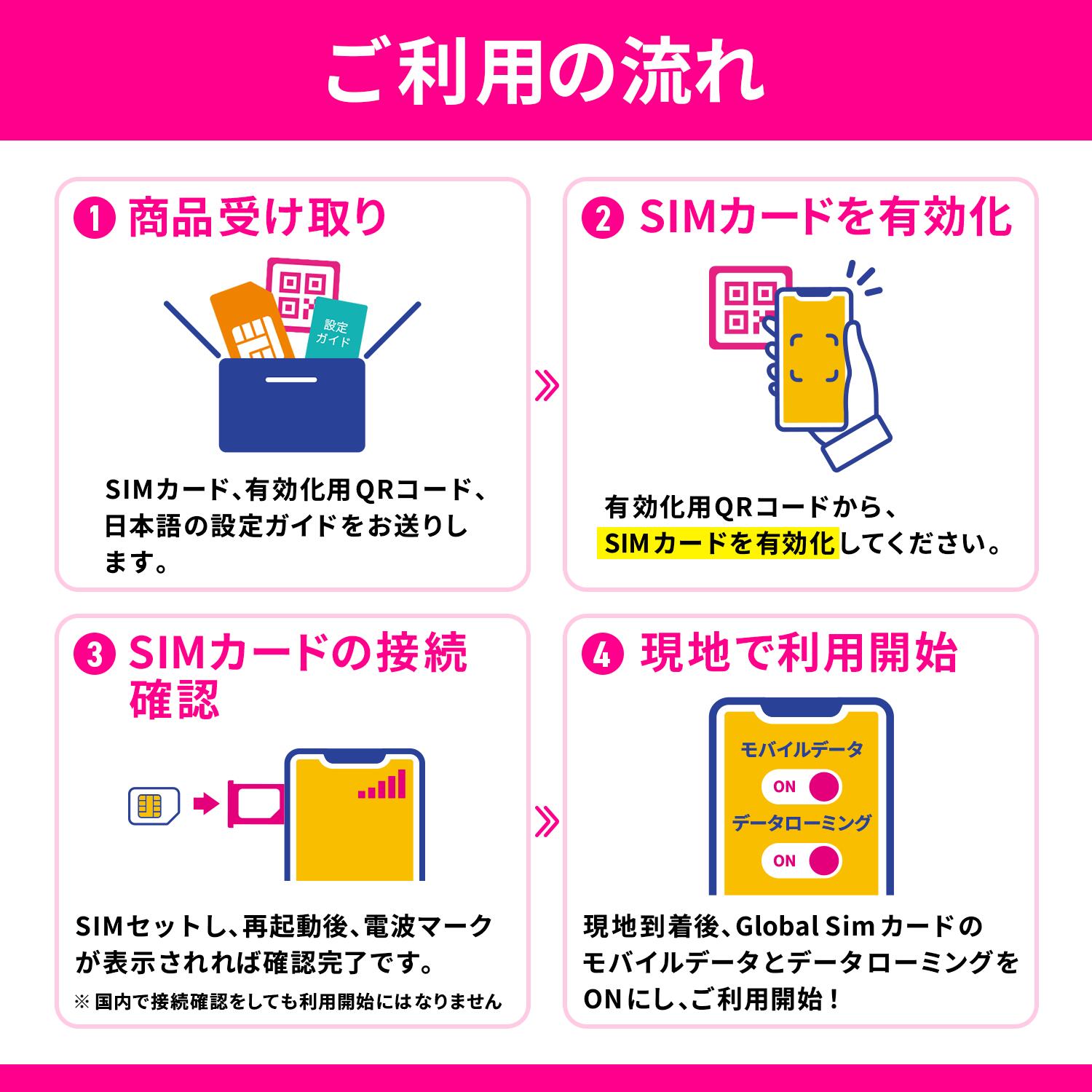 楽天市場】SIMカード 中国 中国SIM 中国用SIM 無制限 1日間 3日間 5