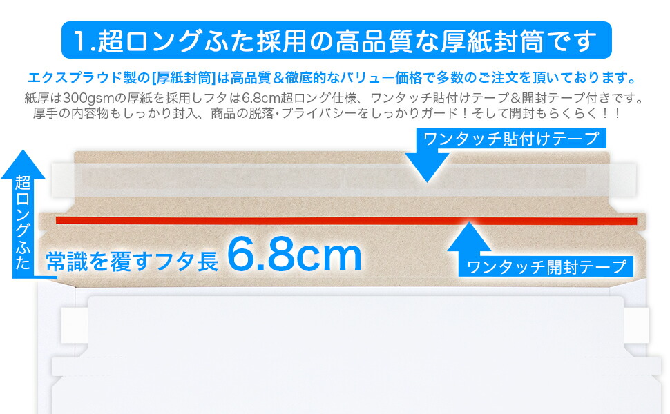 楽天市場】送料無料 ネコポス らくらくメルカリ便 厚紙封筒 50枚入