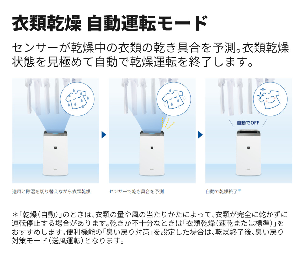 楽天市場】シャープ 除湿機 衣類乾燥 CV-S180-W ホワイト 乾燥容量約4