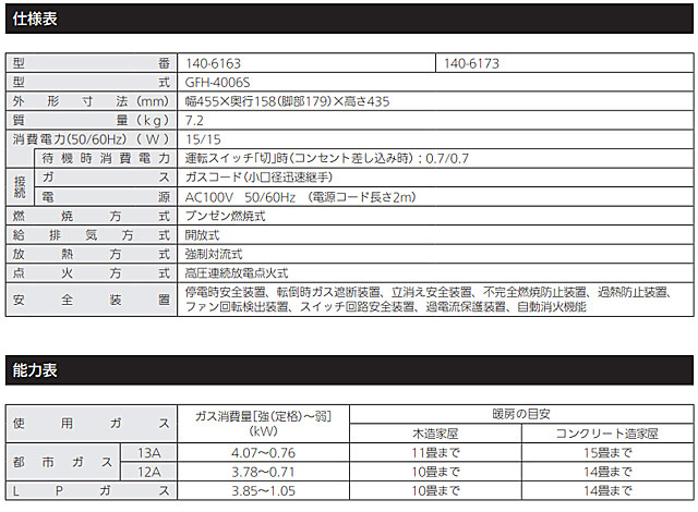 楽天市場】[140-6163-13A] Standard model スタンダードモデル 大阪