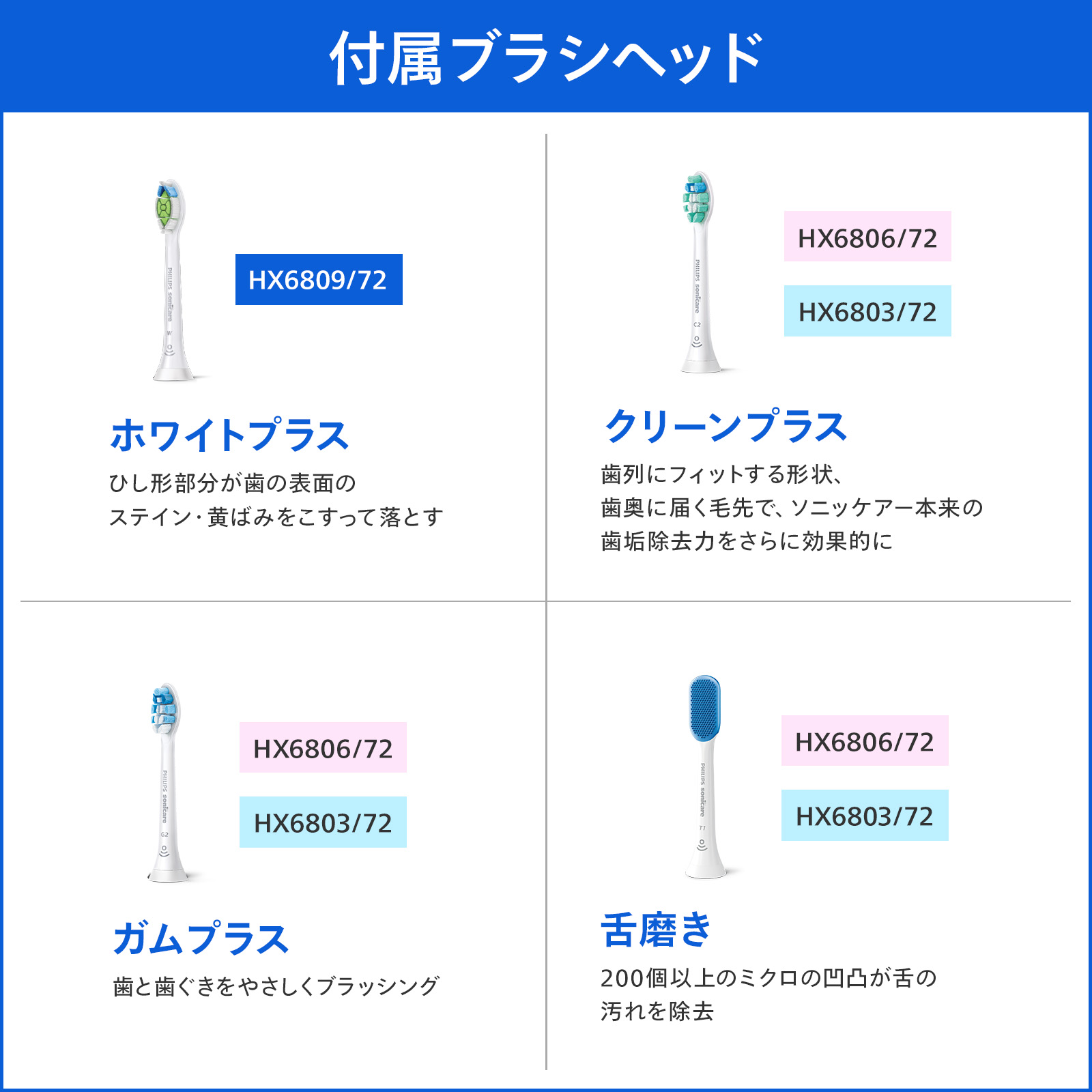 楽天市場】電動歯ブラシ フィリップス ソニッケアー プロテクト