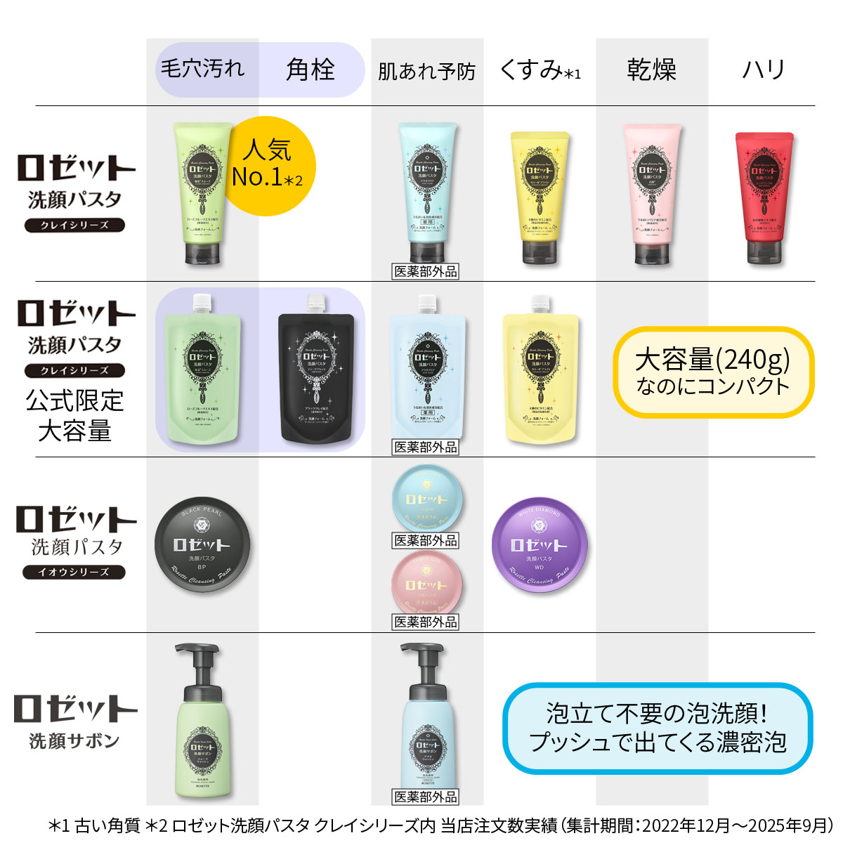 楽天市場】洗顔フォーム 洗顔料 ロゼット洗顔パスタ 選べる2個セット