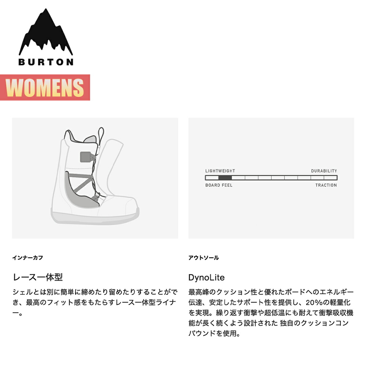 楽天市場】バートン スノーボードブーツ レディース 25-26 Burton