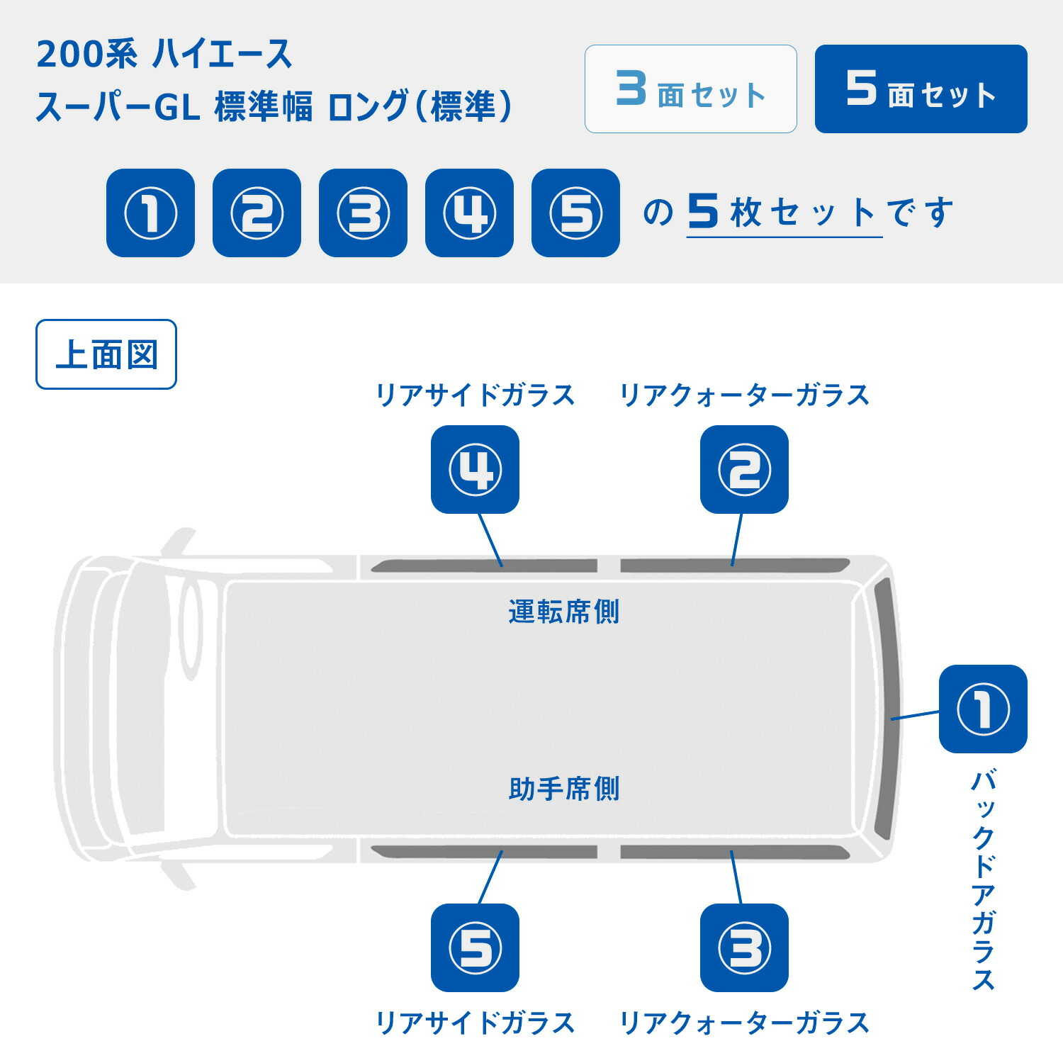 楽天市場】200系 ハイエース スーパーGL 標準幅 ウィンドウパネル 5面