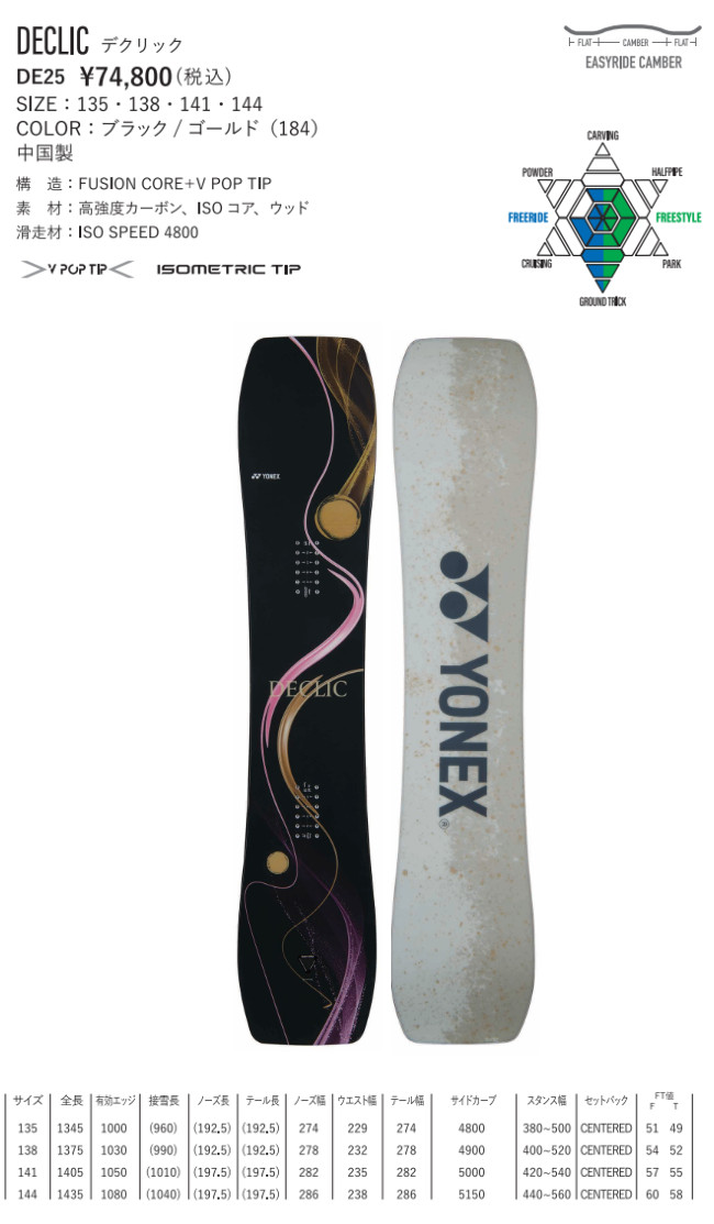 楽天市場】チューニング付き 25-26 YONEX ヨネックス スノーボード