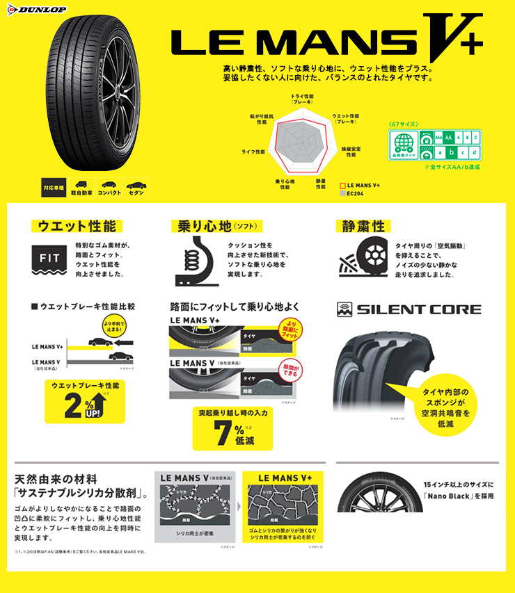 楽天市場】245/40R20 95W DUNLOP ダンロップ LE MANS V+(5+)LM5 Plus