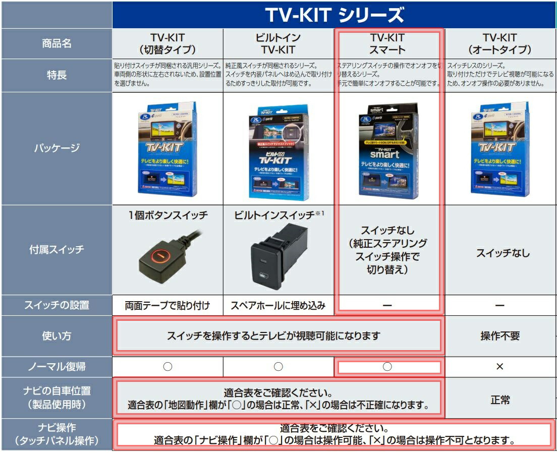 楽天市場】スマートタイプ トヨタ アルファード 令和7年1月〜 データ