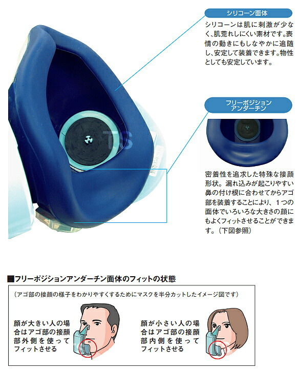 楽天市場】【興研】 防毒マスク R-5X-08型 【ガスマスク/作業/サカイ式