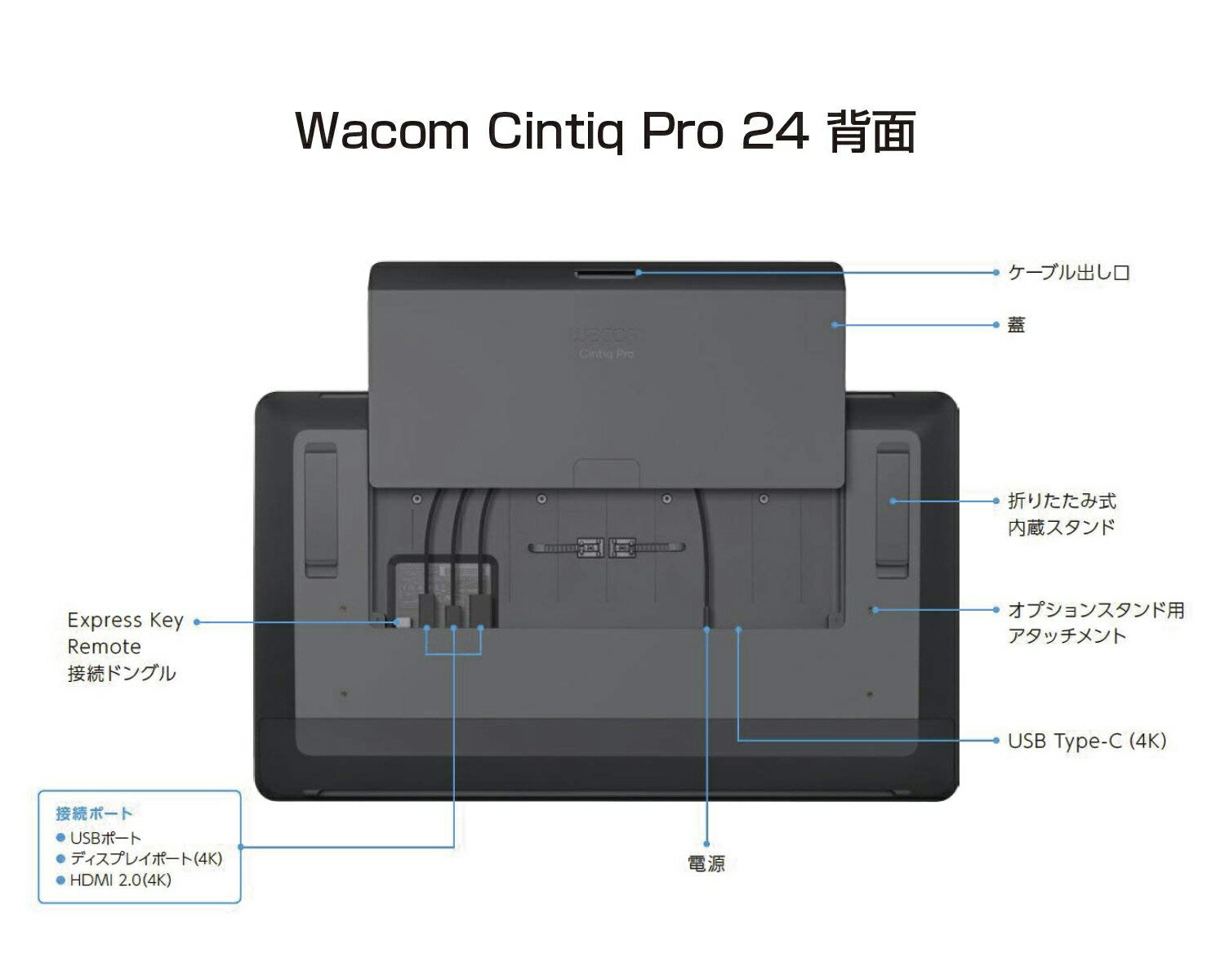 楽天市場】【アウトレット】Wacom Cintiq Pro 24 ペンモデル (DTK-2420
