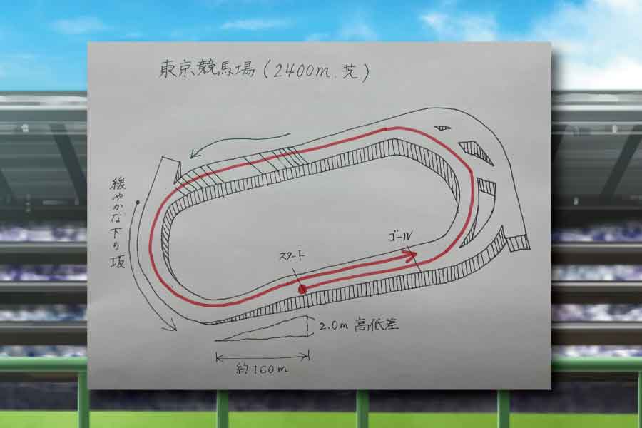 第92回 日本ダービー|東京優駿2025】歴代名馬と血統から読み解く！注目