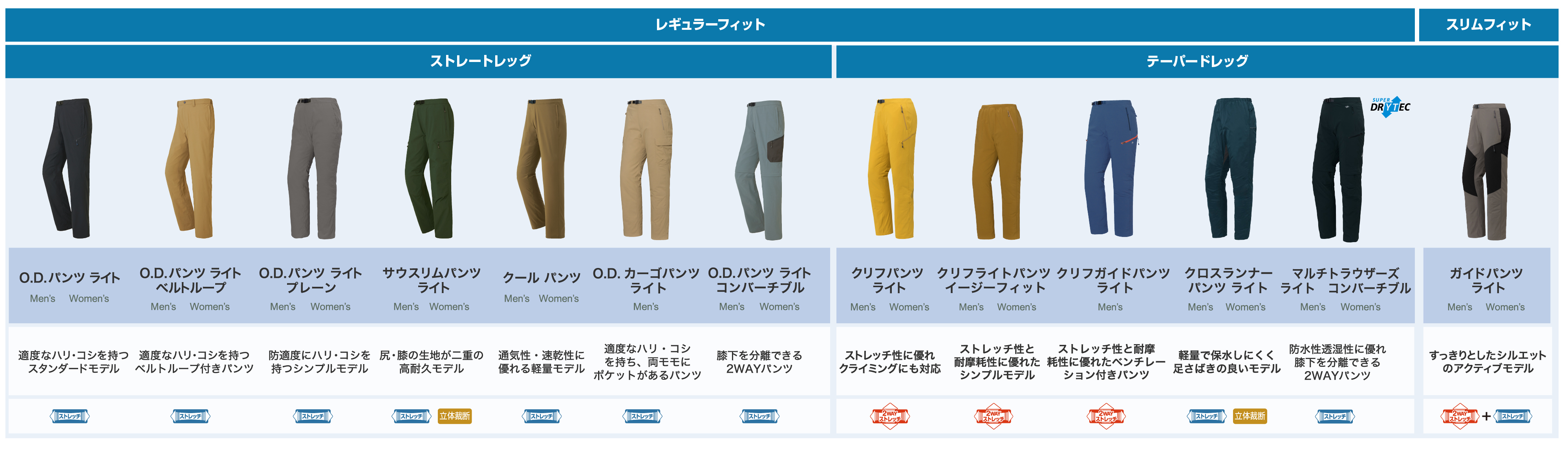 ガイドパンツ ライト Men's｜モンベル