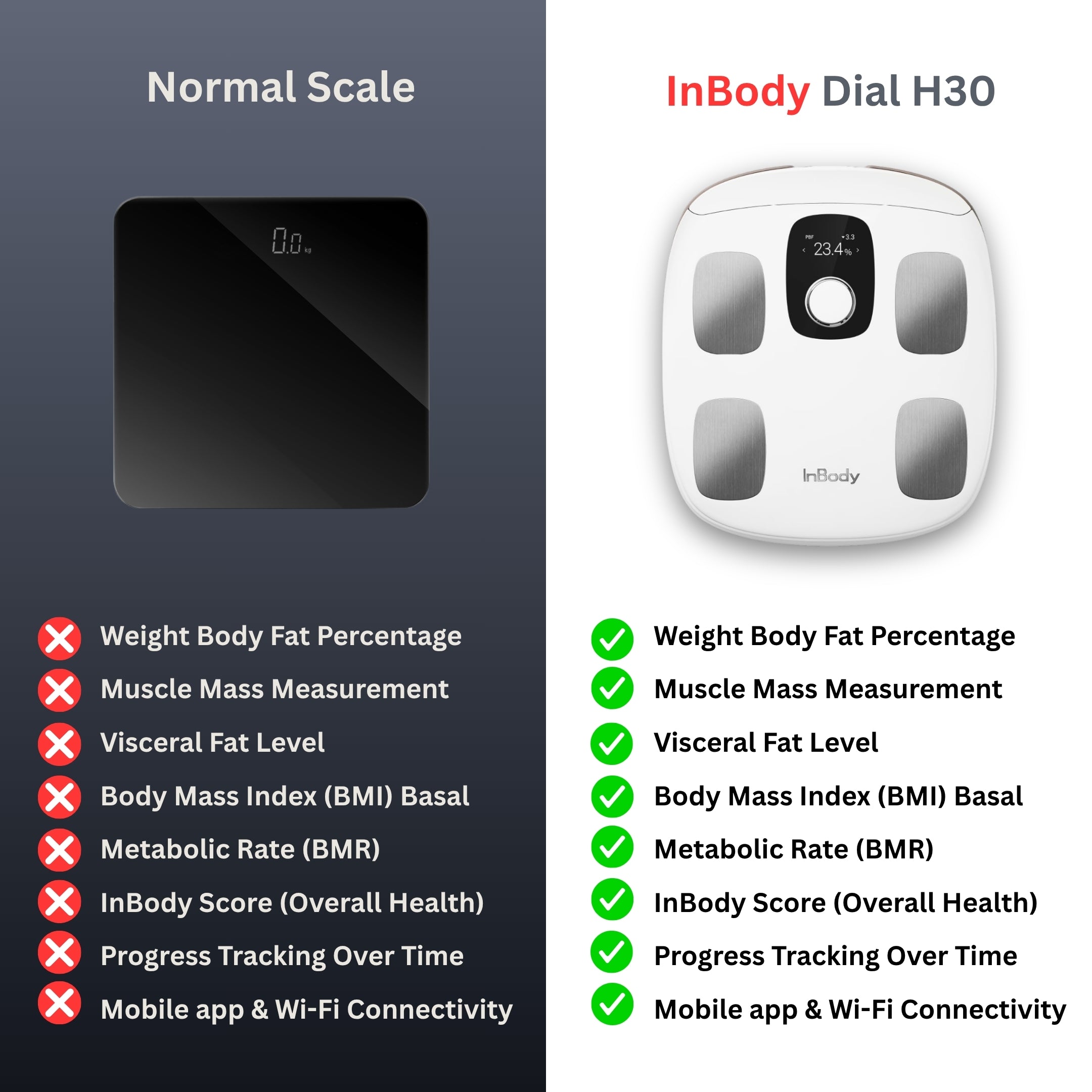InBody Dial H30: Body Composition Scale (20%+ Off) - Wellness Terminal