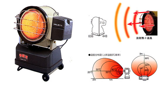 静岡製機 赤外線ヒーター VAL6 PK 電動工具・エアー工具・大工道具