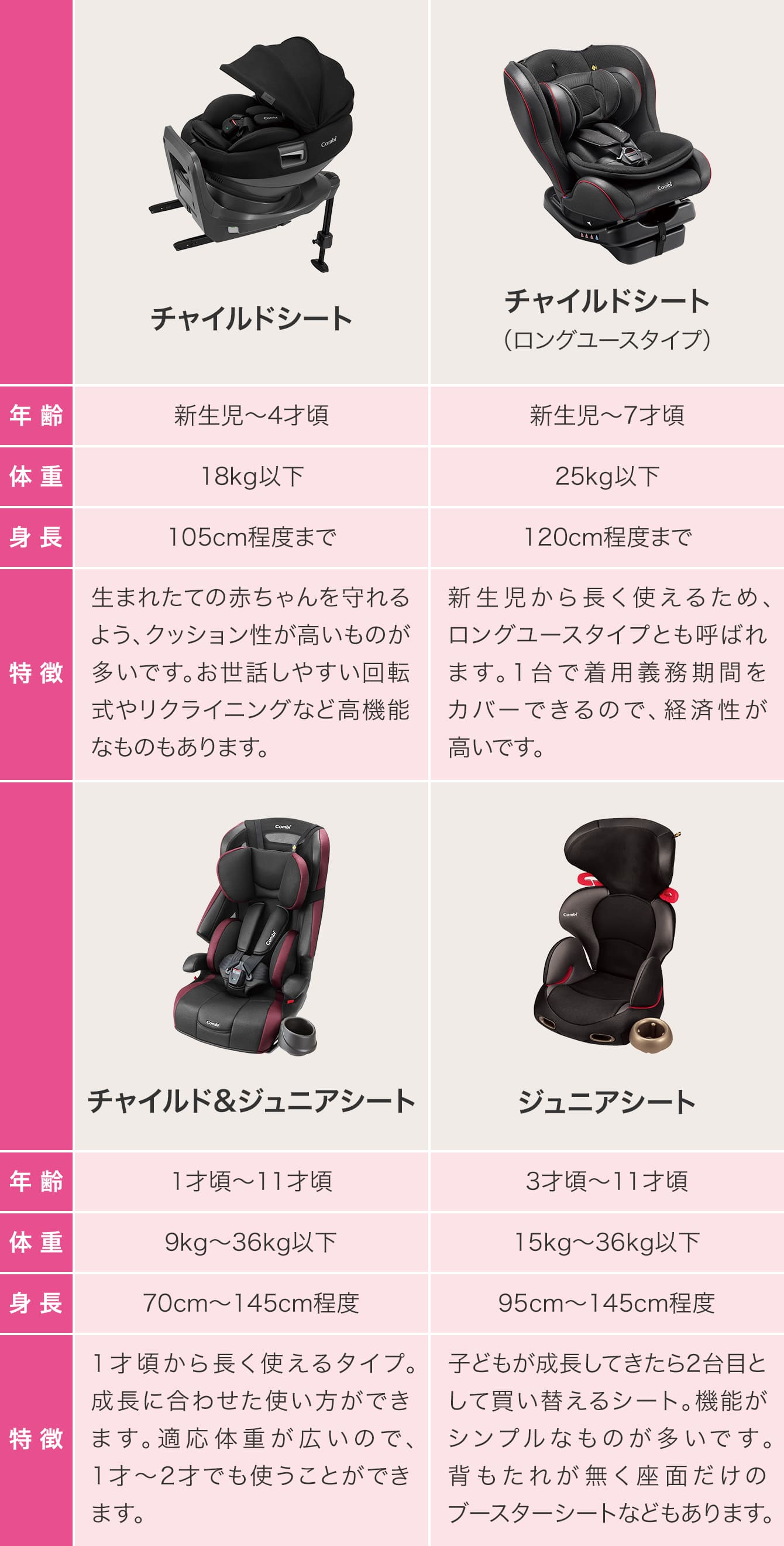 2才からおすすめのチャイルドシート・ジュニアシートの選び方 | コンビ