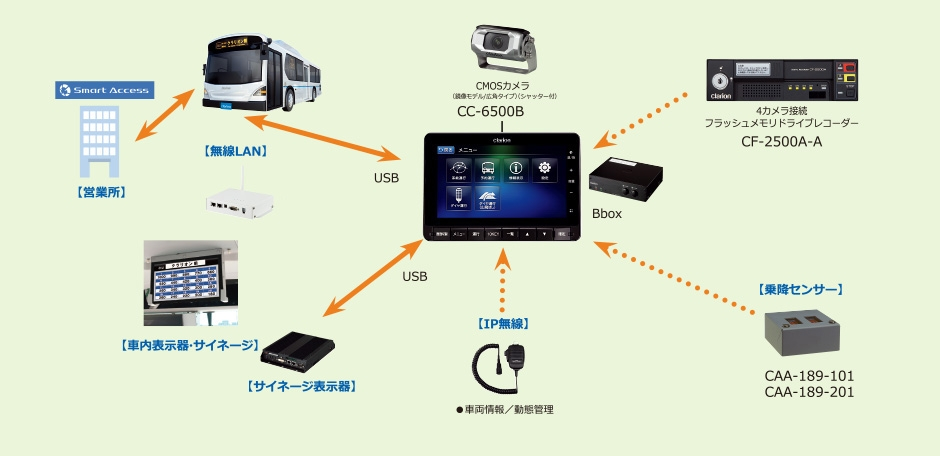音声合成放送装置｜Clarionクラリオン | Home