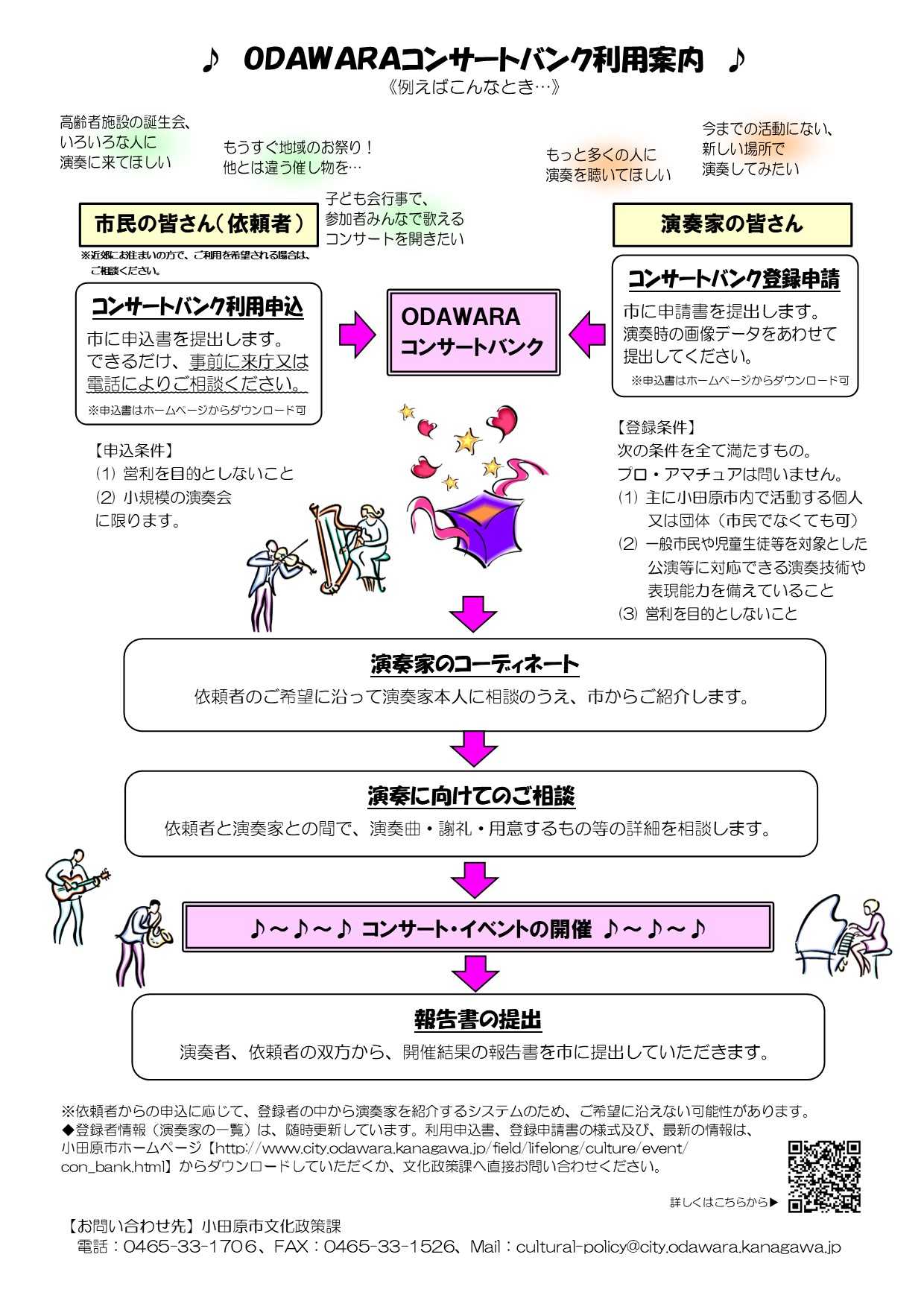 小田原市 | ODAWARAコンサートバンク
