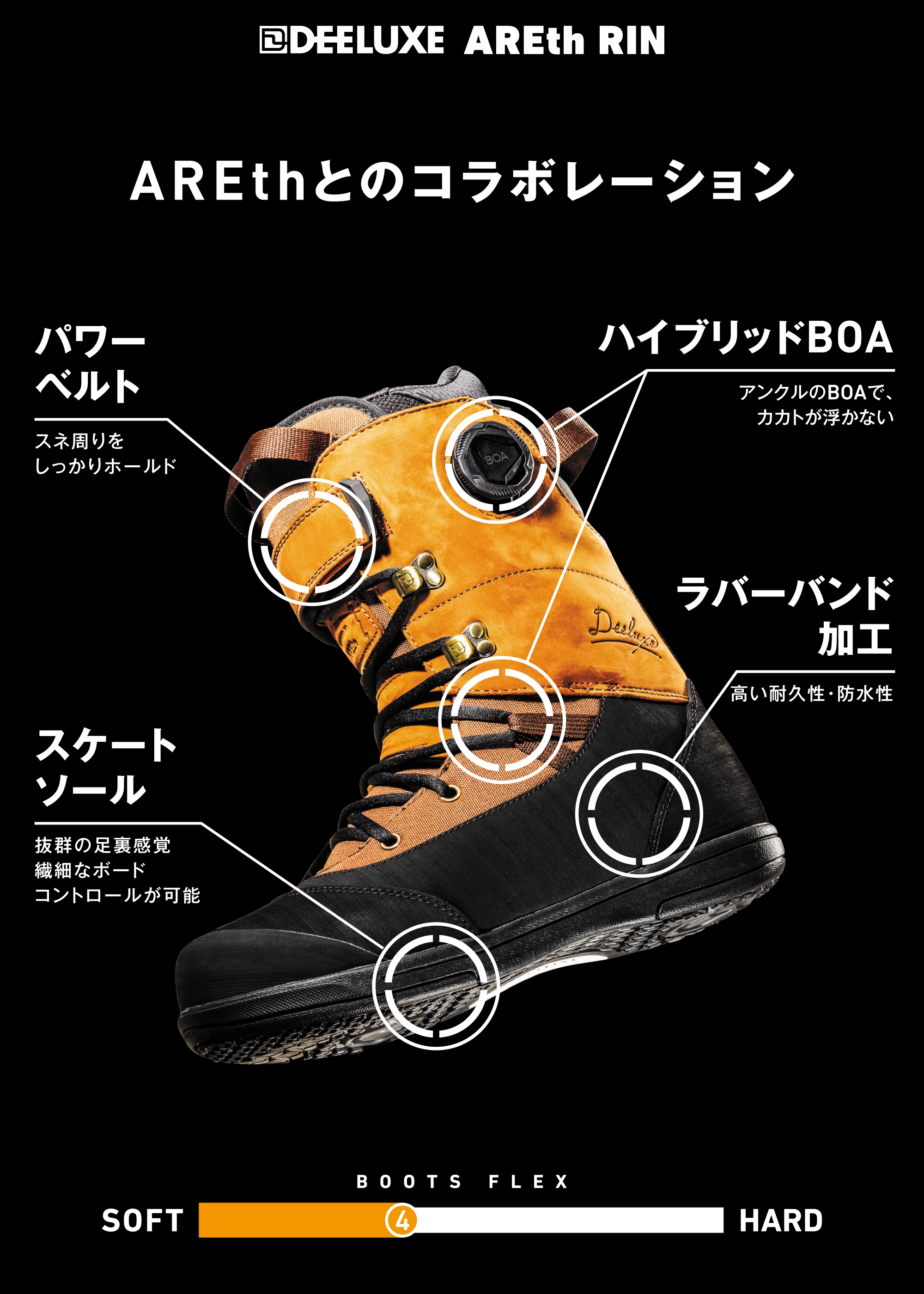 AREth RIN / CPI STORE