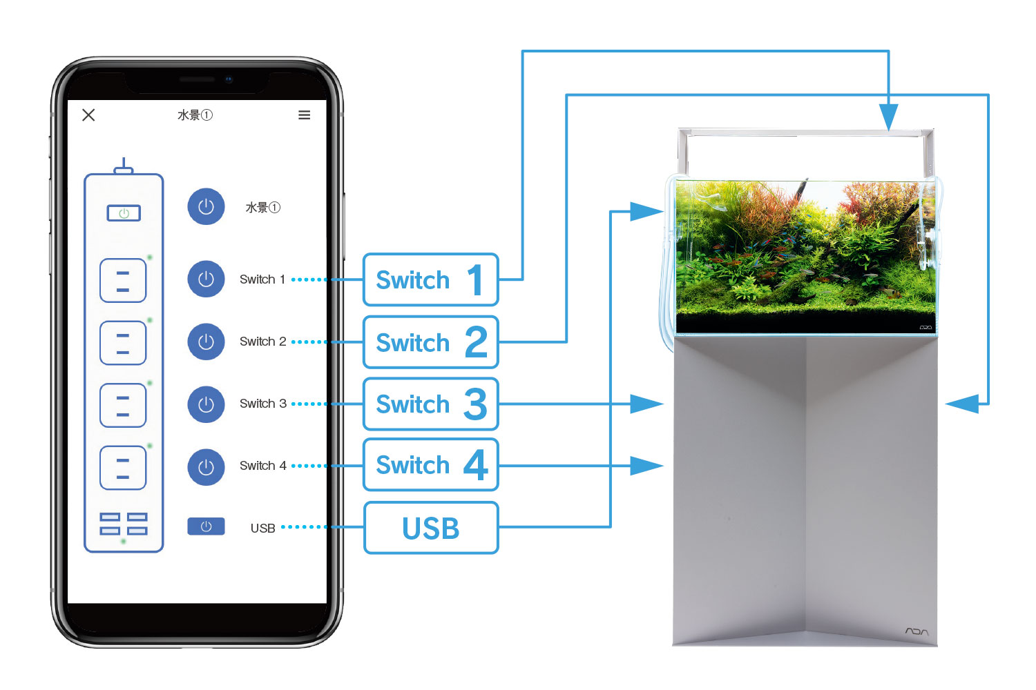 ネイチャーアクアリウムの管理をより安全・理想的に「POWER CORD S-70