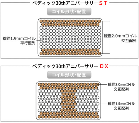 サータ・ペディック30thアニバーサリーモデルを買うなら最低価格証明の