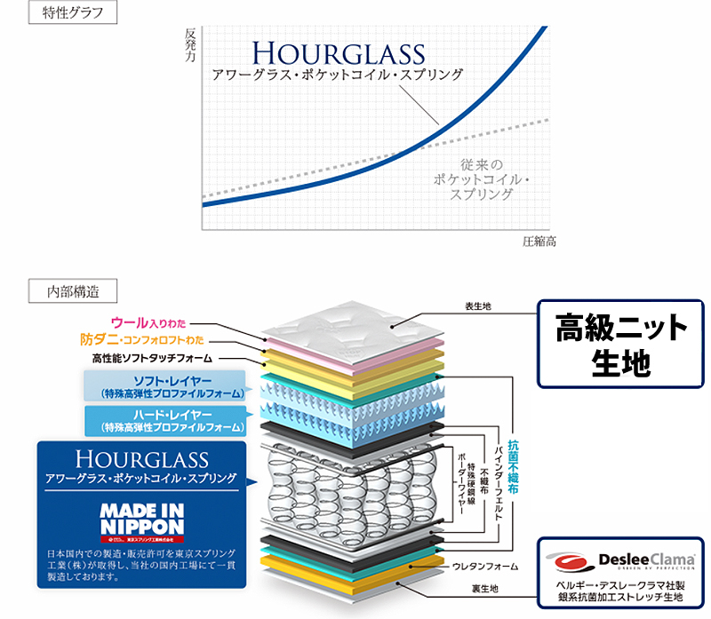 東京スプリングのマットレス「アワーグラス/アールグレイ」最低価格