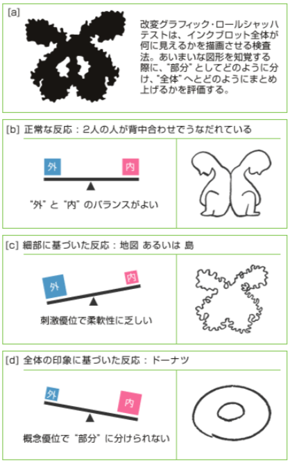 RESEARCH “こころの科学”のすすめ | JT生命誌研究館